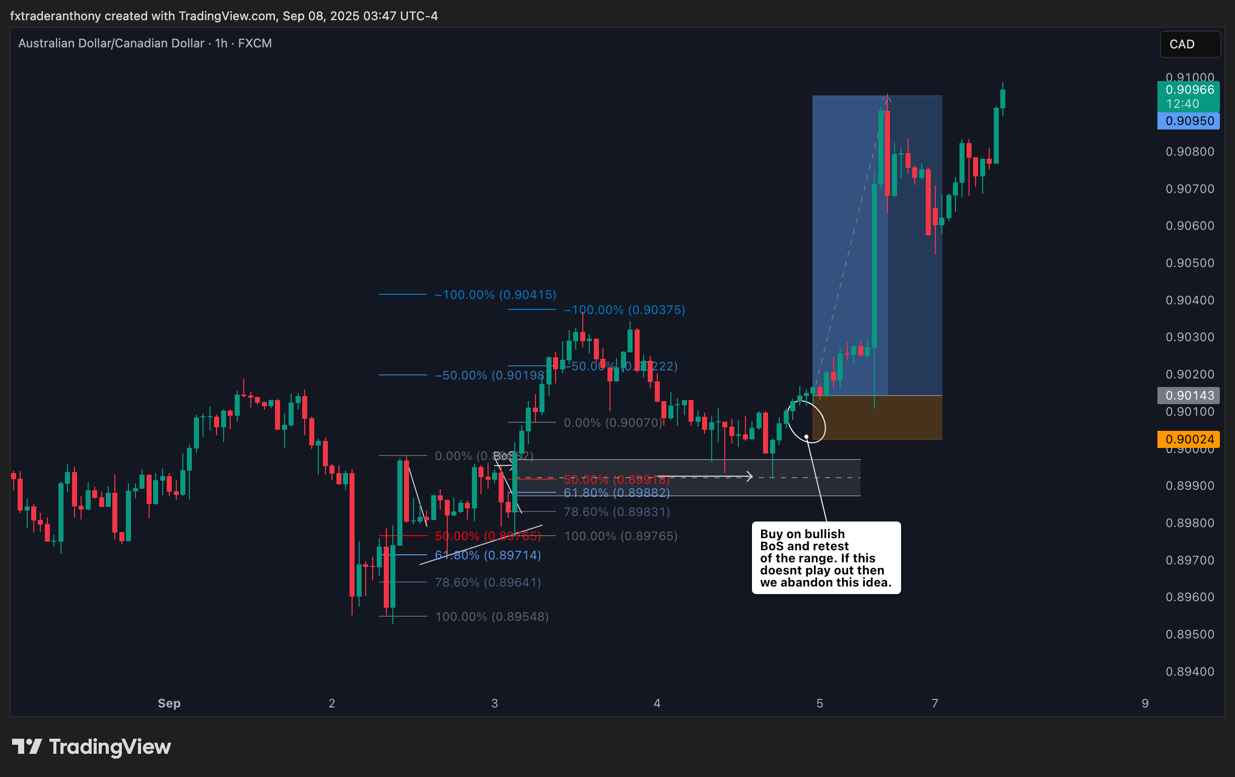FX:AUDCAD صورة الرسم البياني by fxtraderanthony