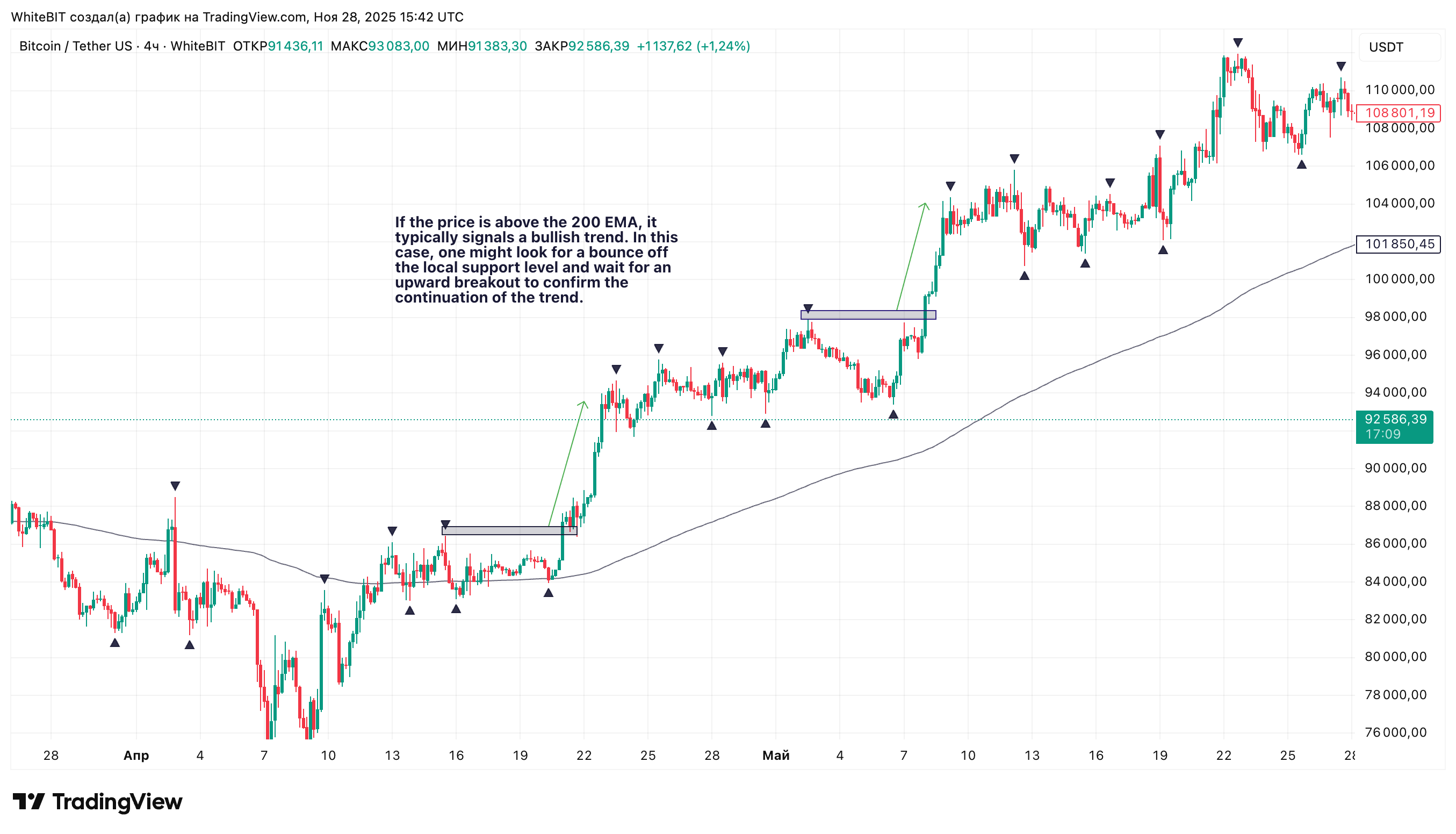 WHITEBIT:BTCUSDT Chart Image by WhiteBIT