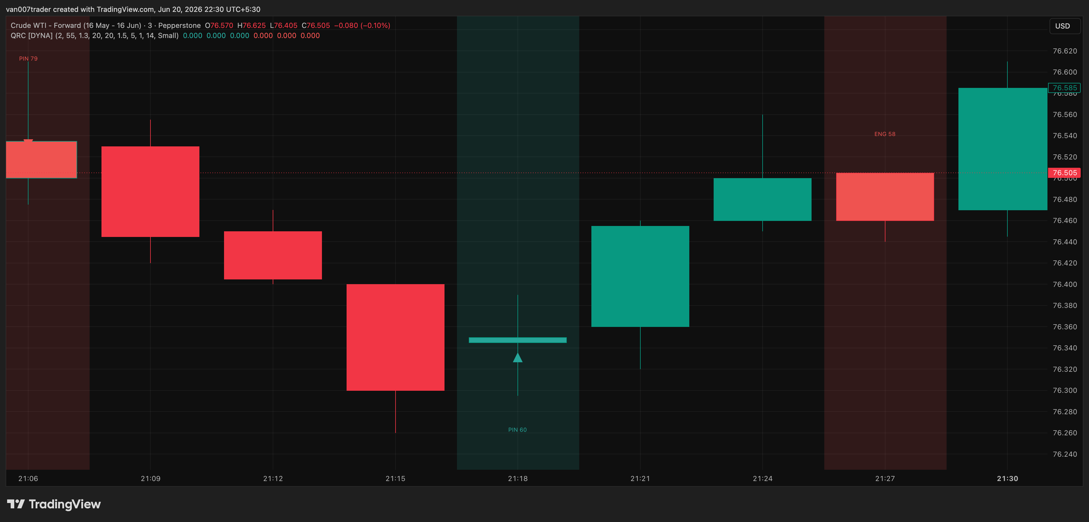 PEPPERSTONE:CRUDEF Chart Image by van007trader