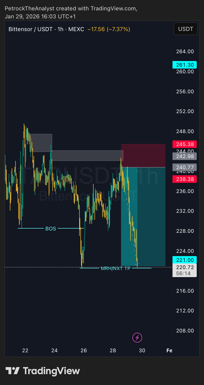 MEXC:TAOUSDT Chart Image by PetrockTheAnalyst