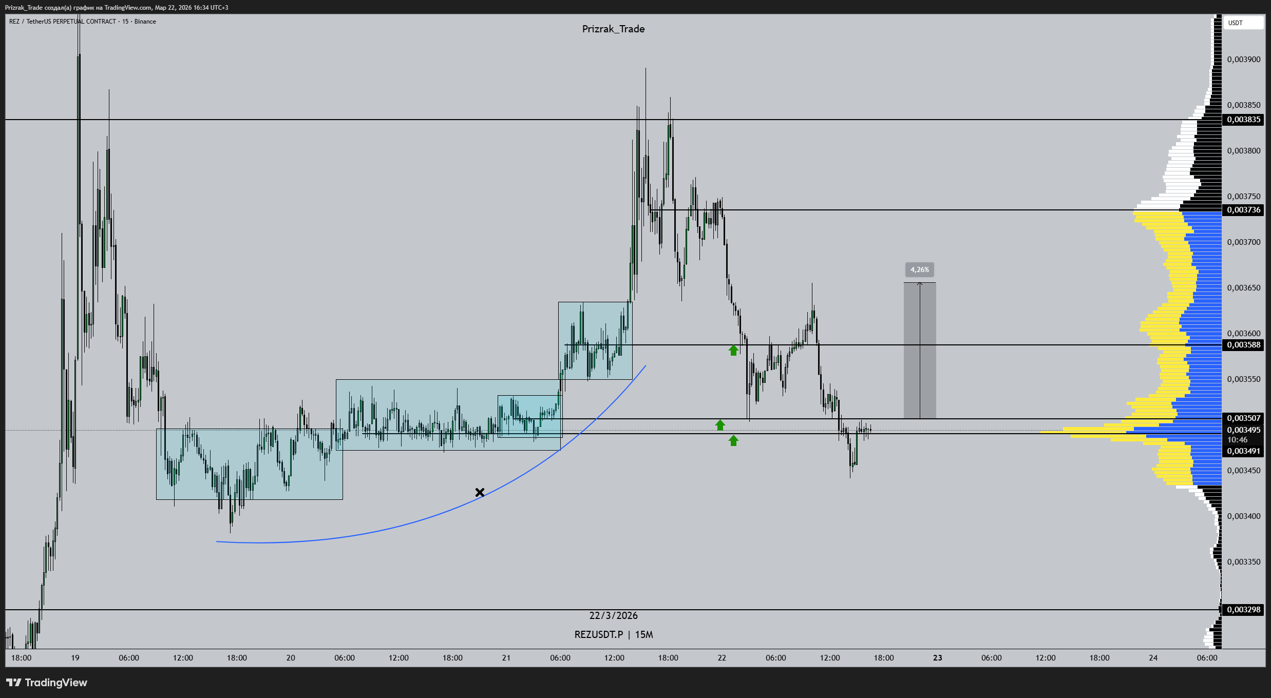 Imej Carta BINANCE:REZUSDT.P oleh Prizrak_Trade