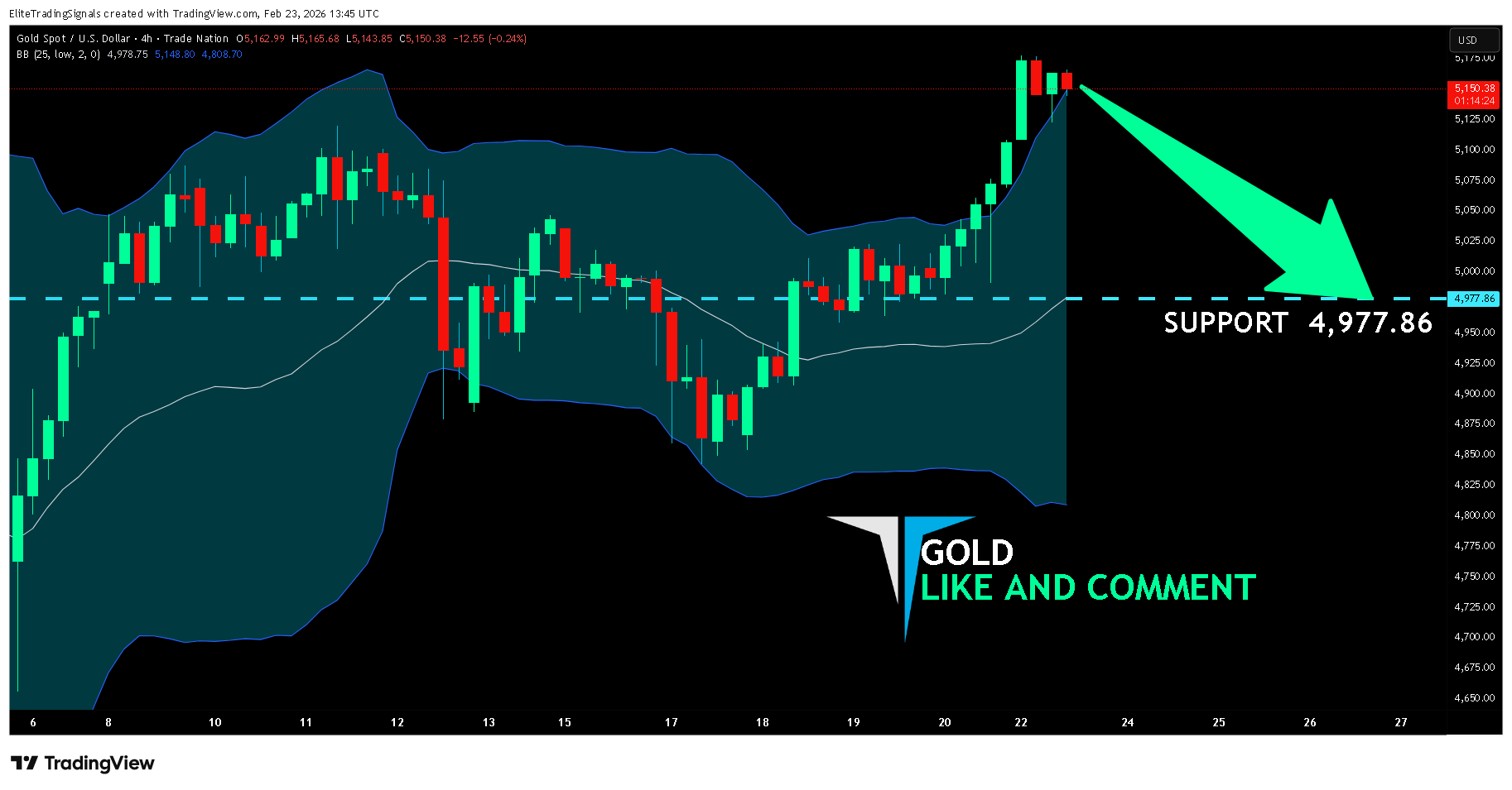 TRADENATION:XAUUSD Chart Image by EliteTradingSignals