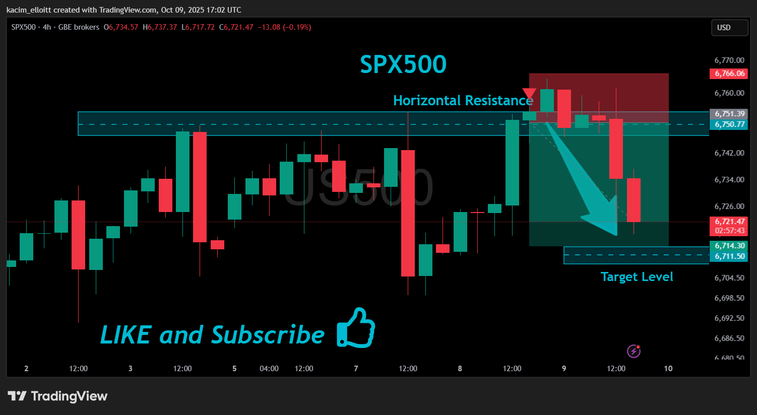 GBEBROKERS:US500 Chart Image by kacim_elloitt