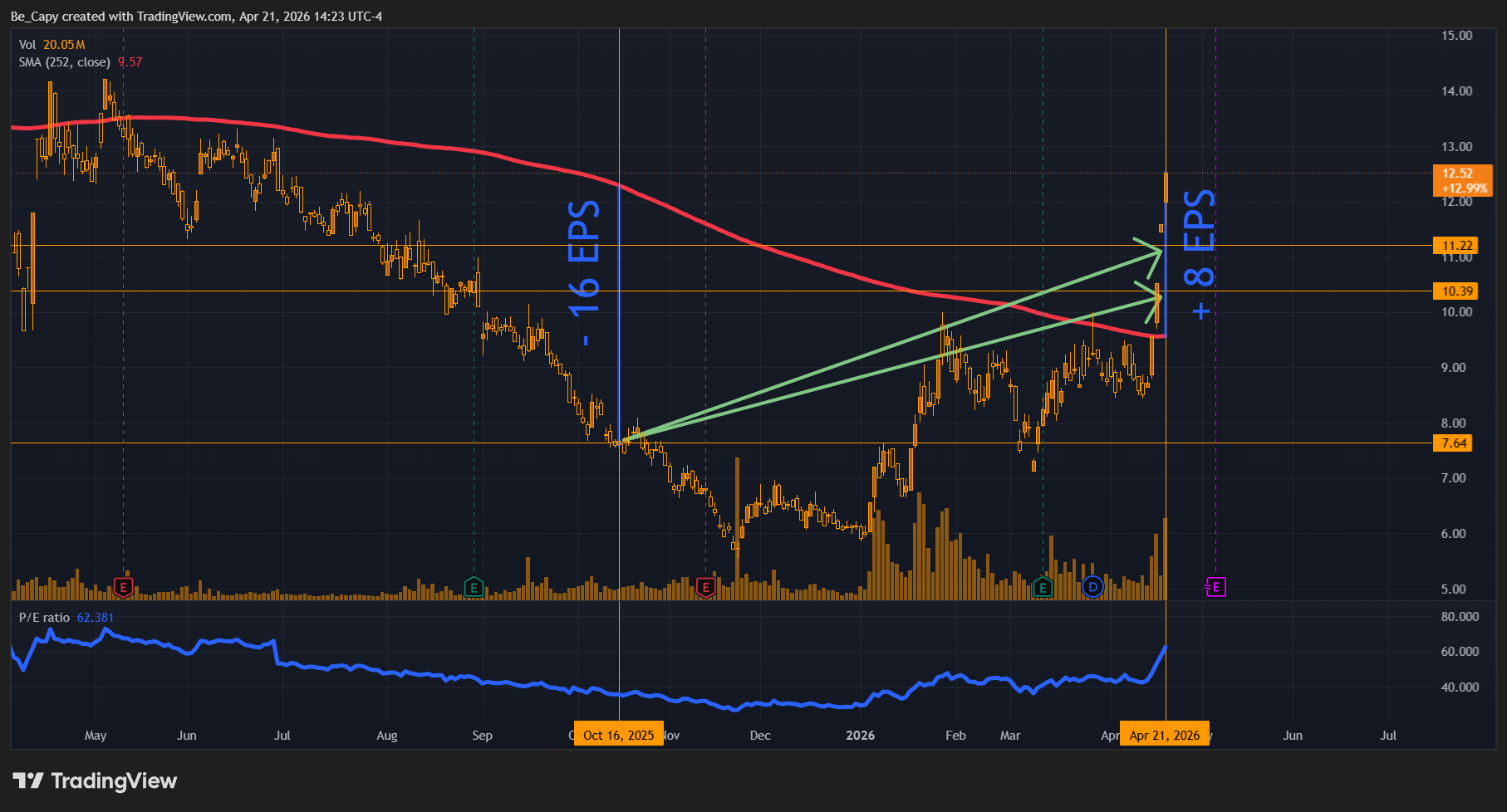 TWSE_DLY:6415 Chart Image by Be_Capy