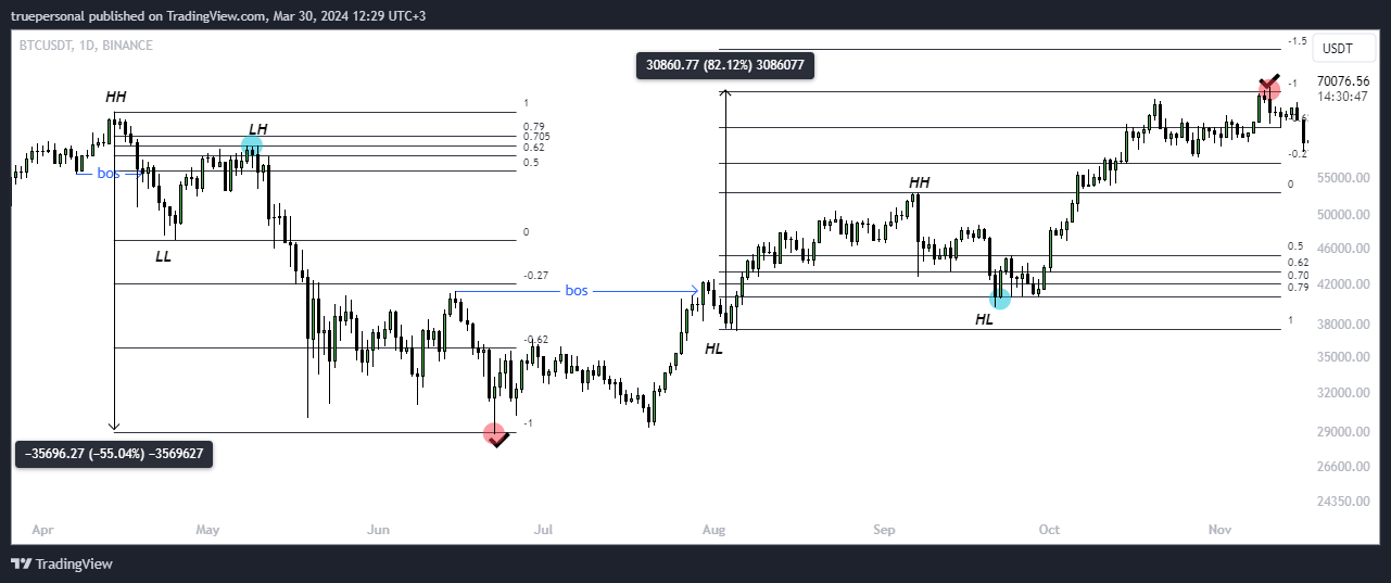 BINANCE:BTCUSDT Chart Image by truepersonal