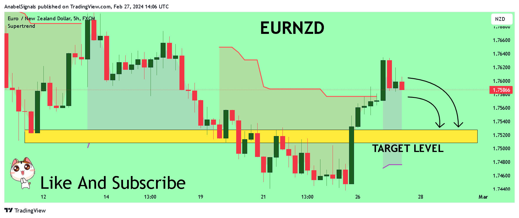 FX:EURNZD 차트 이미지 - AnabelSignals 제공