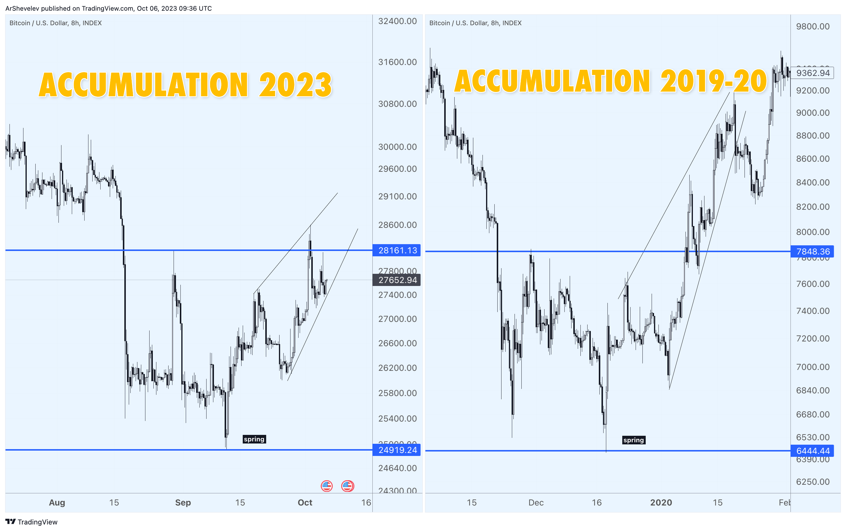 INDEX:BTCUSD Chart Image by ArtemFuturesTrading