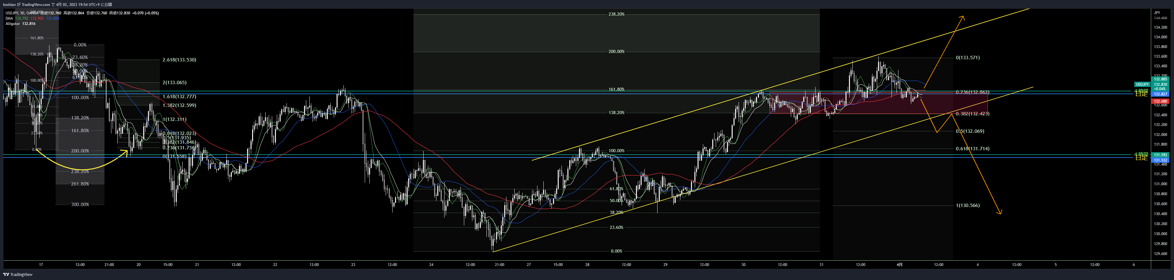 OANDA:USDJPY Chart Image by koshian
