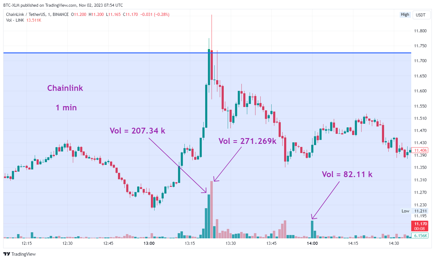 BINANCE:LINKUSDT Chart Image by BTC-XLM