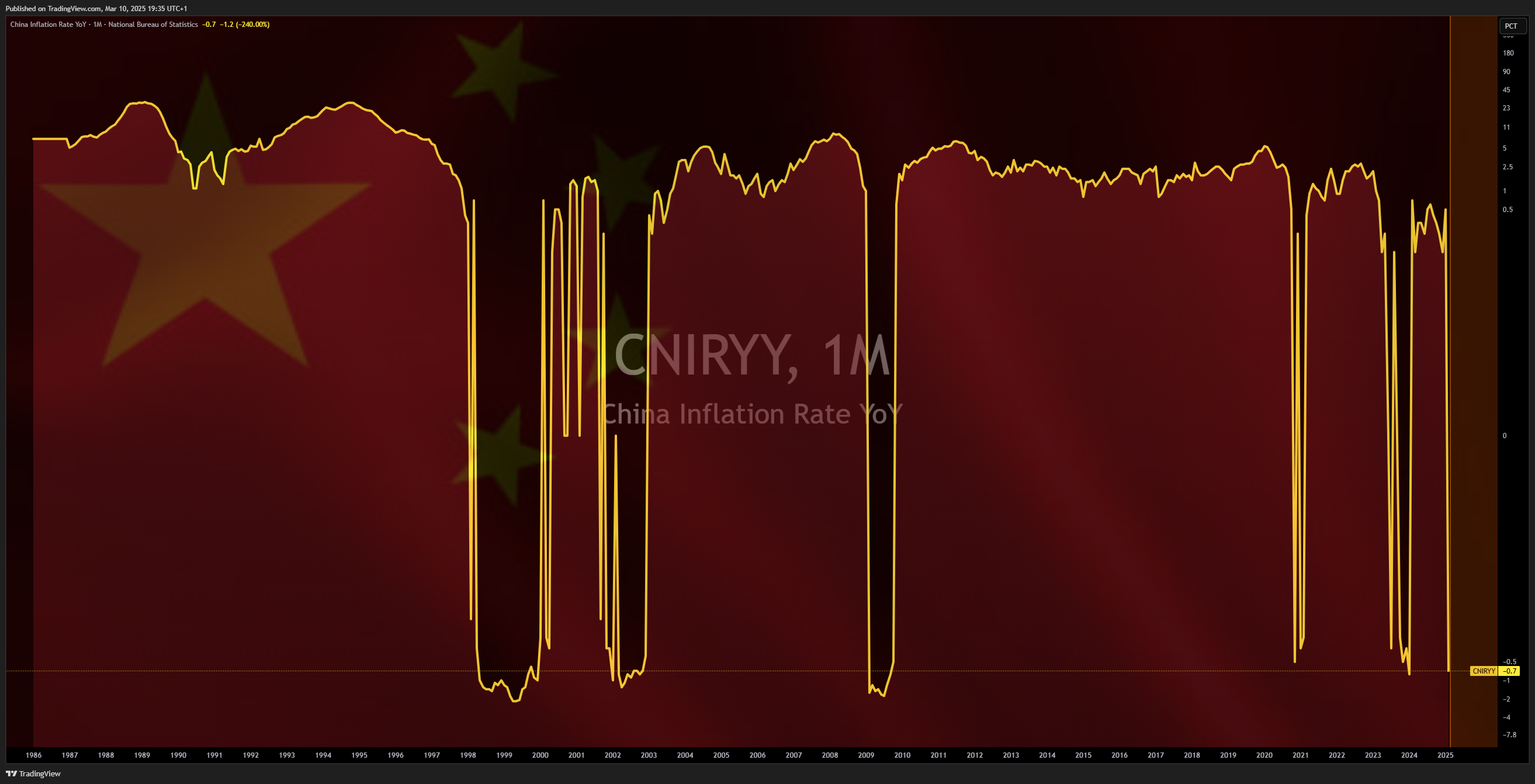 ECONOMICS:CNIRYY Gambar chart oleh Mr_J__fx