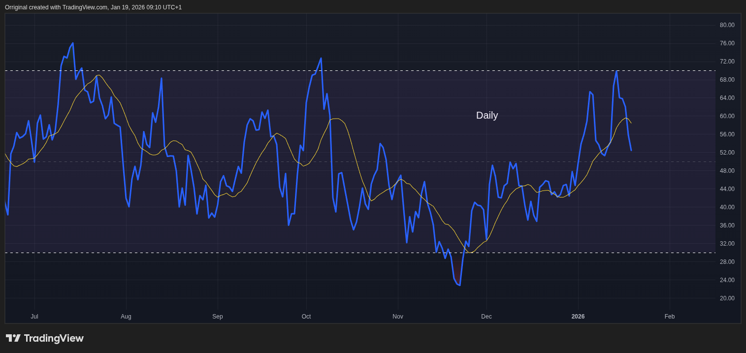 INDEX:BTCUSD Chart Image by Orriginal