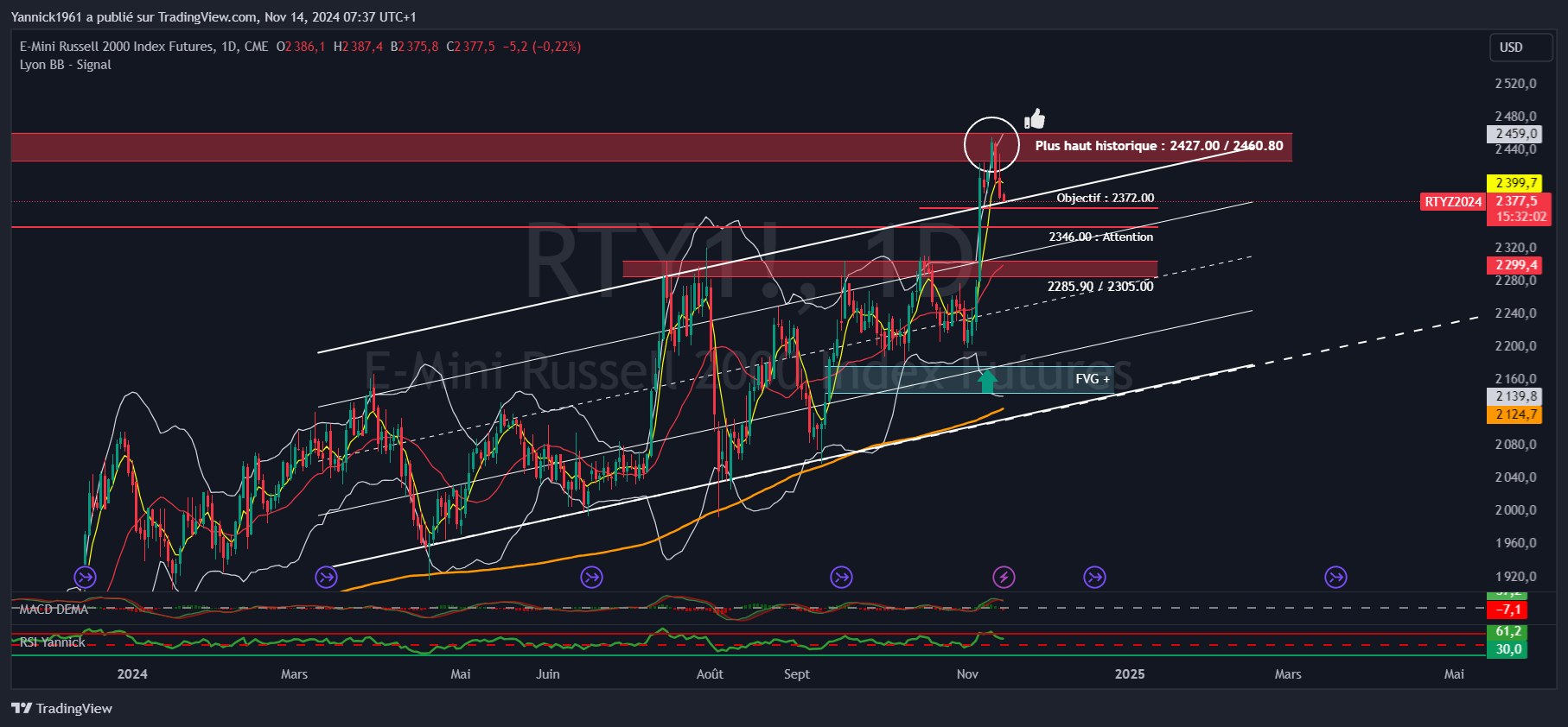 CME_MINI_DL:RTY1! Chart Image by Yannick1961