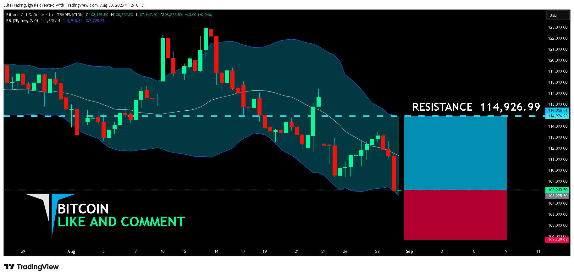 TRADENATION:BTCUSD Chart Image by EliteTradingSignals