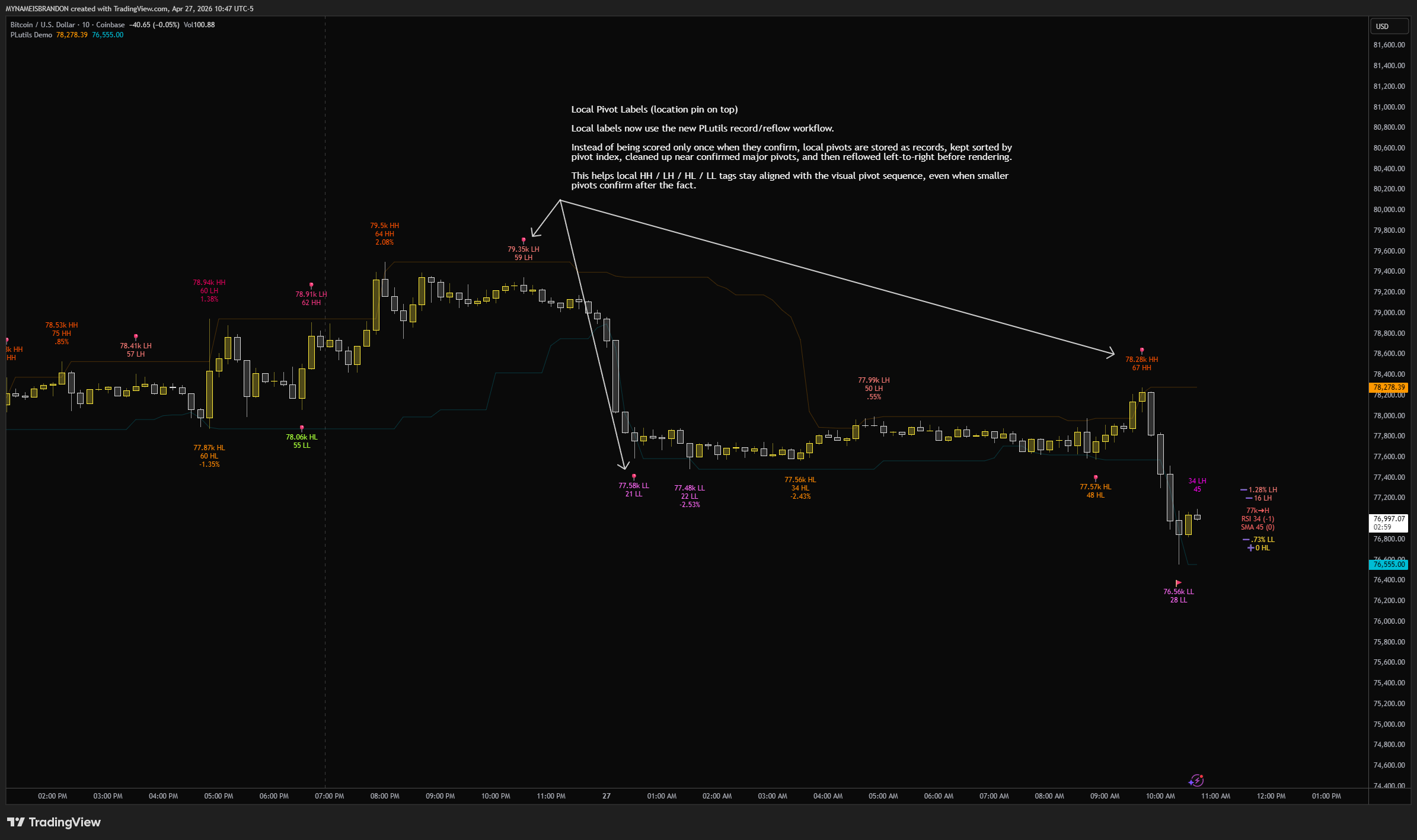 COINBASE:BTCUSD Chart Image by MYNAMEISBRANDON