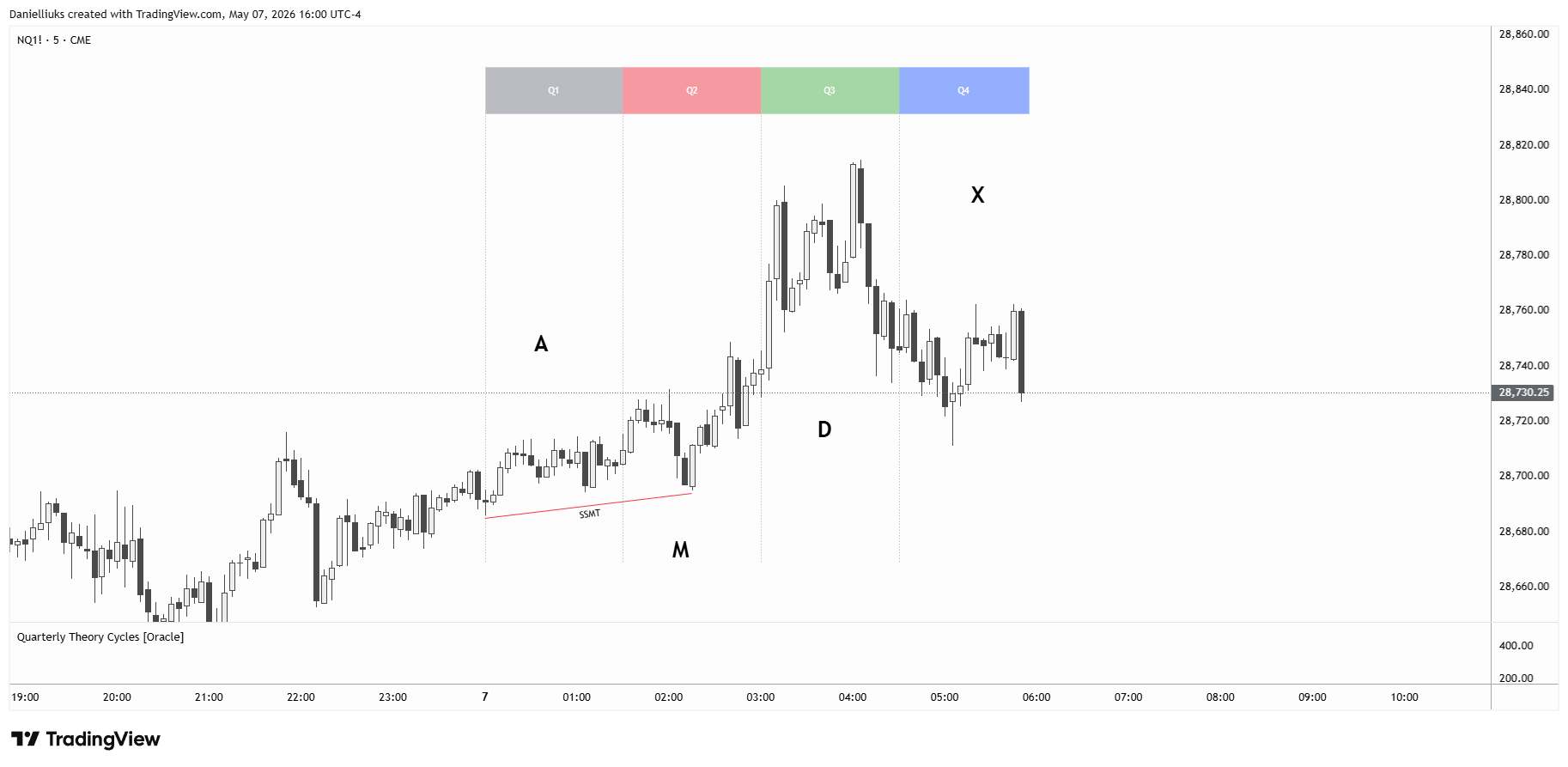 CME_MINI_DL:NQ1! Chart Image by Danielliuks