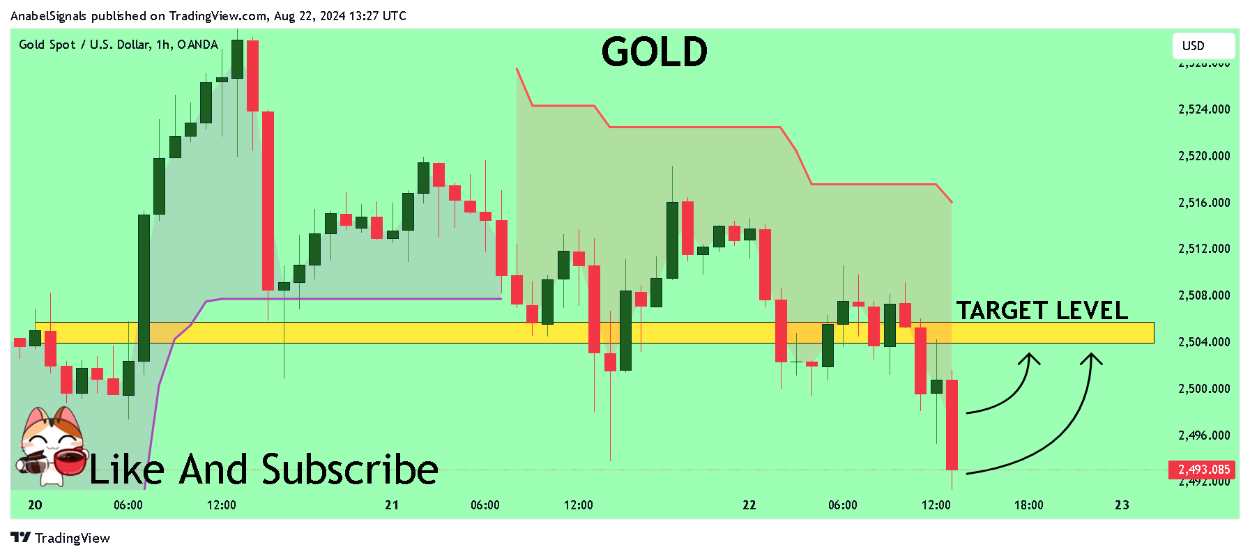 OANDA:XAUUSD Imagem do gráfico por AnabelSignals