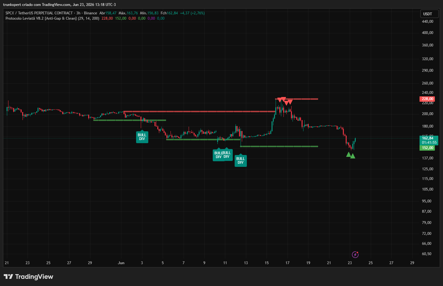 BINANCE:SPCXUSDT.P Chart Image by trunkxpert