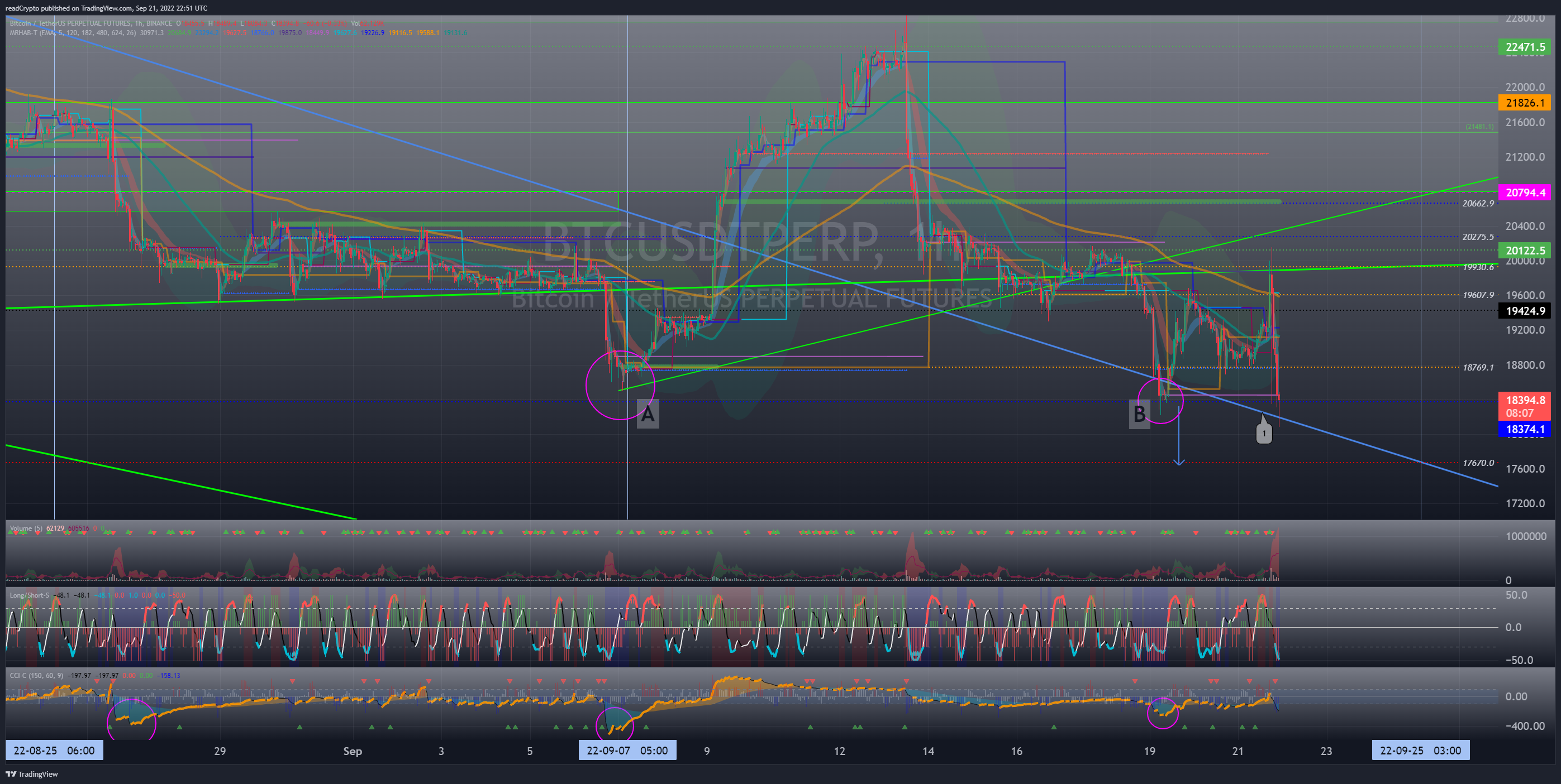 BINANCE:BTCUSDTPERP Chart Image by readCrypto