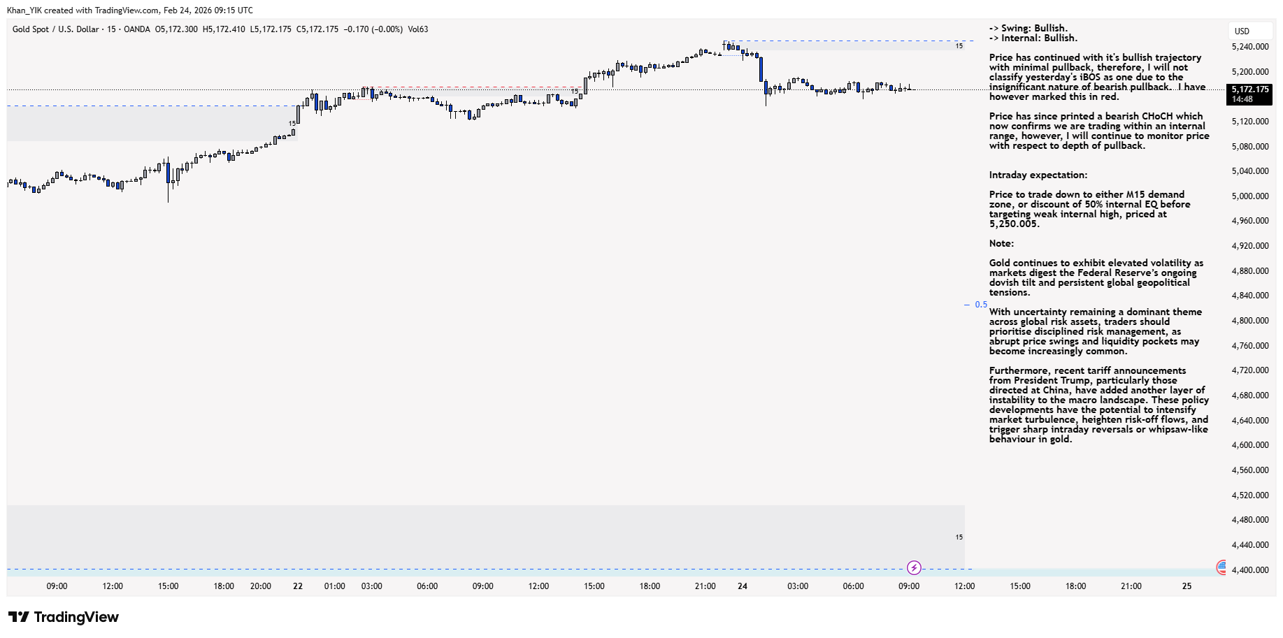OANDA:XAUUSD Chart Image by Khan_YIK