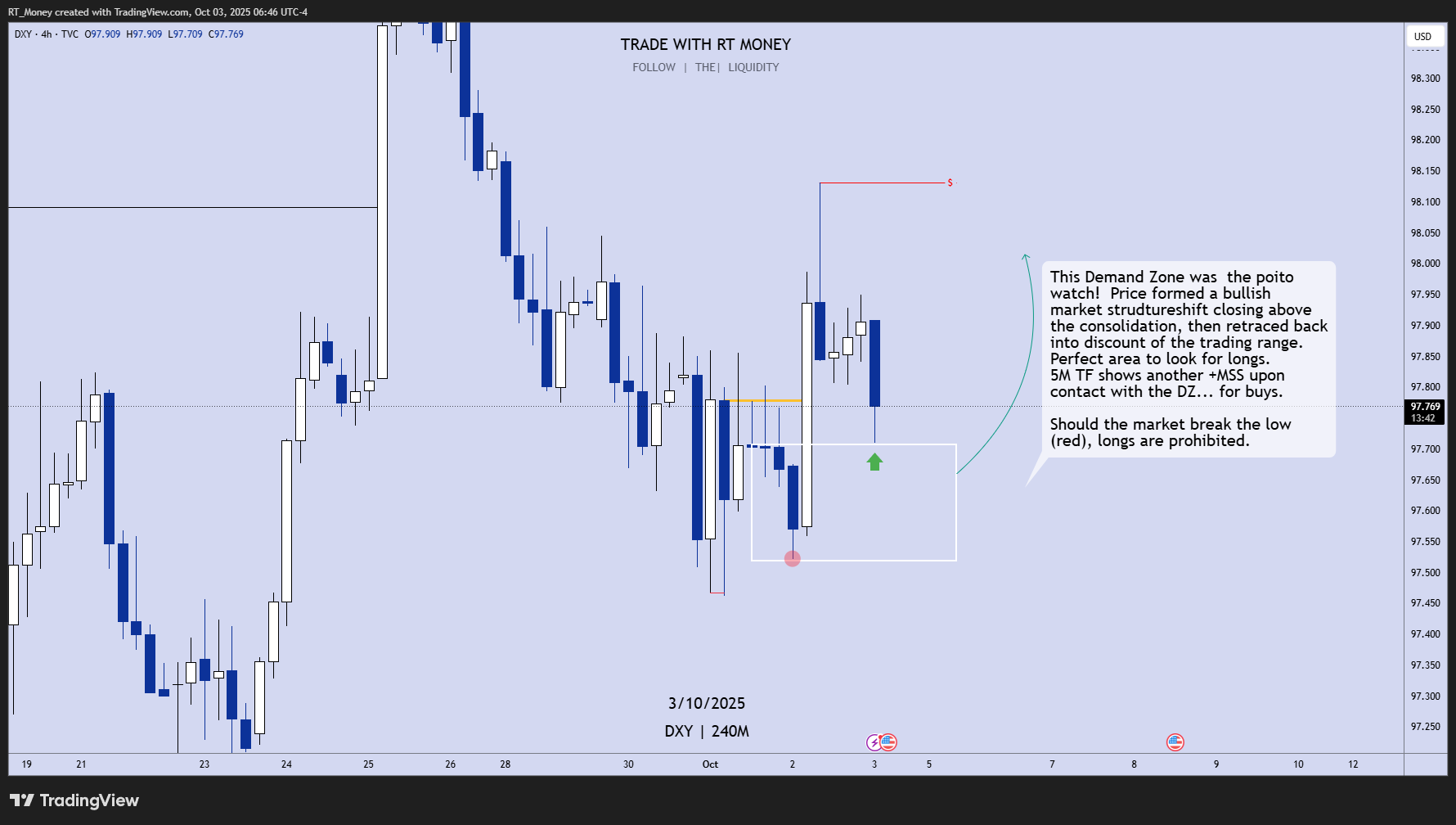 TVC:DXY Immagine del grafico by RT_Money