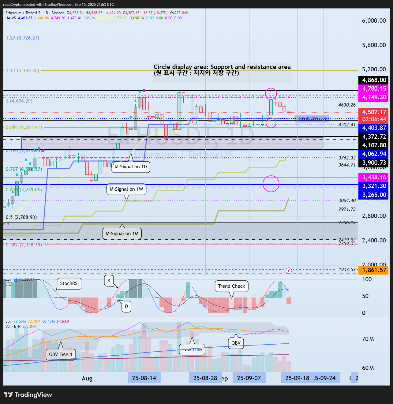 BINANCE:ETHUSDT Chart Image by readCrypto