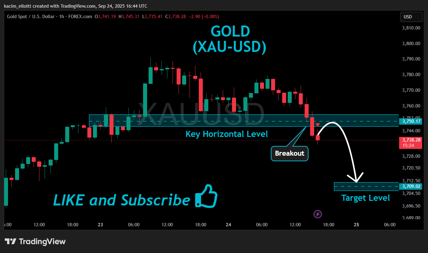 FOREXCOM:XAUUSD Chartbild von kacim_elloitt