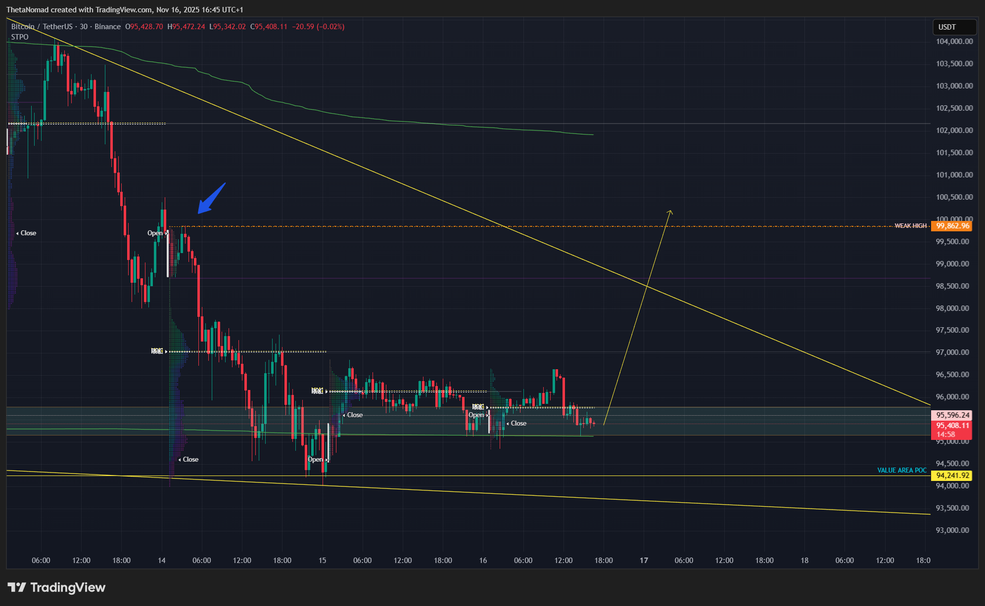 BINANCE:BTCUSDT Chart Image by ThetaNomad