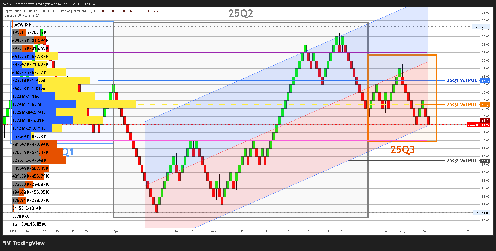 NYMEX:CL1! Chart Image by mxb1961