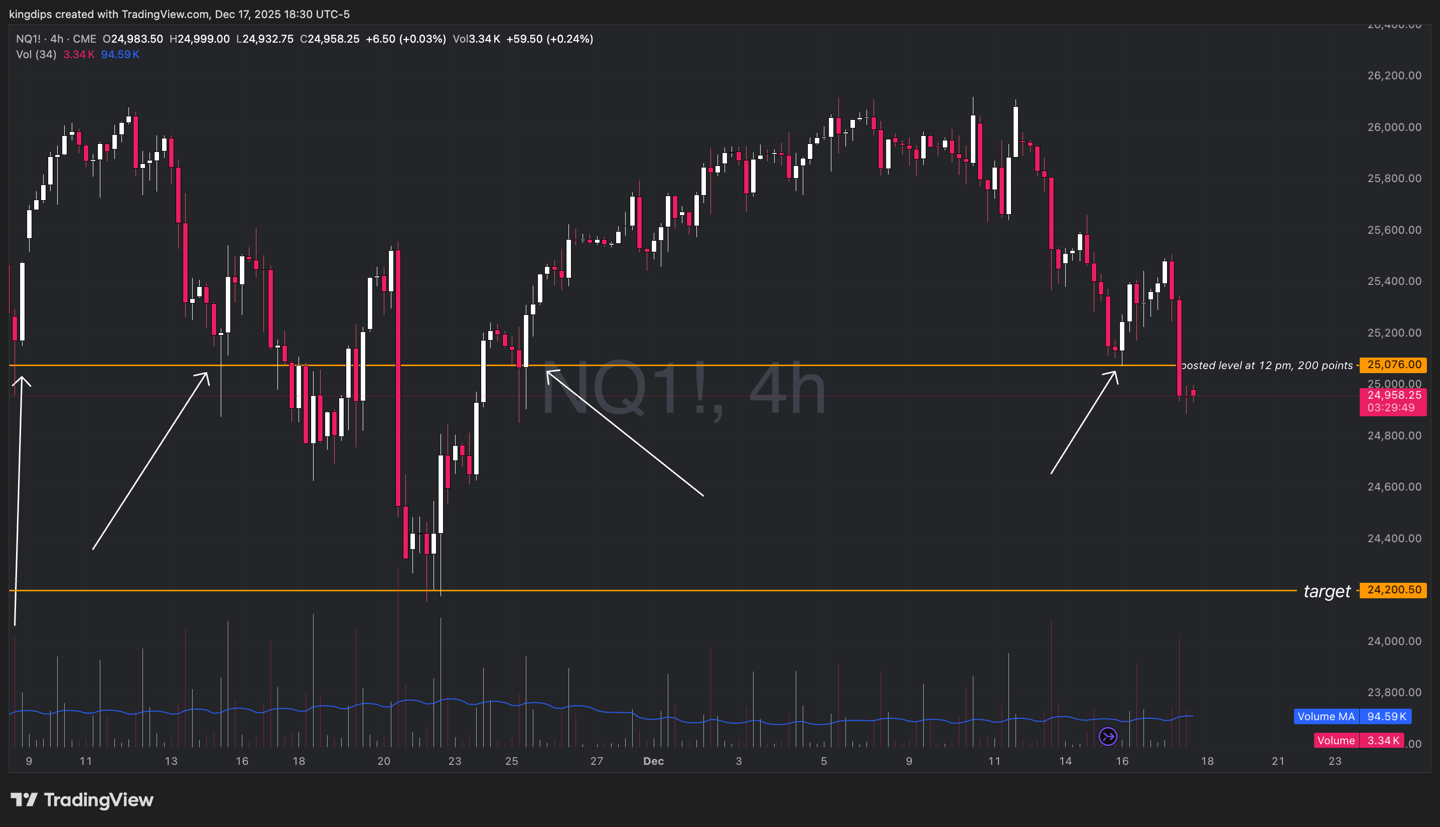 CME_MINI:NQ1! Chart Image by kingdips