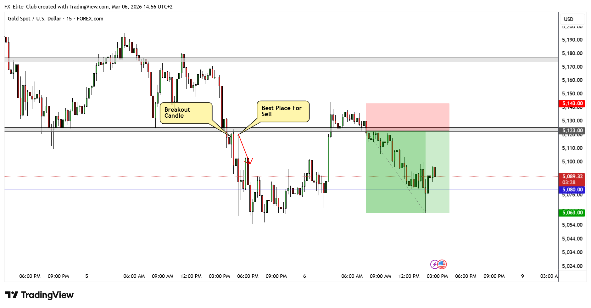 FOREXCOM:XAUUSD Chart Image by FX_Elite_Club