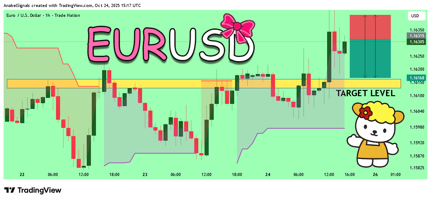 TRADENATION:EURUSD Chart Image by AnabelSignals