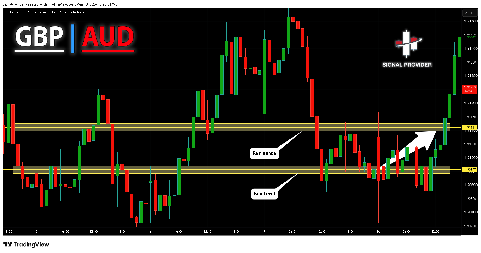 TRADENATION:GBPAUD Chart Image by SignalProvider