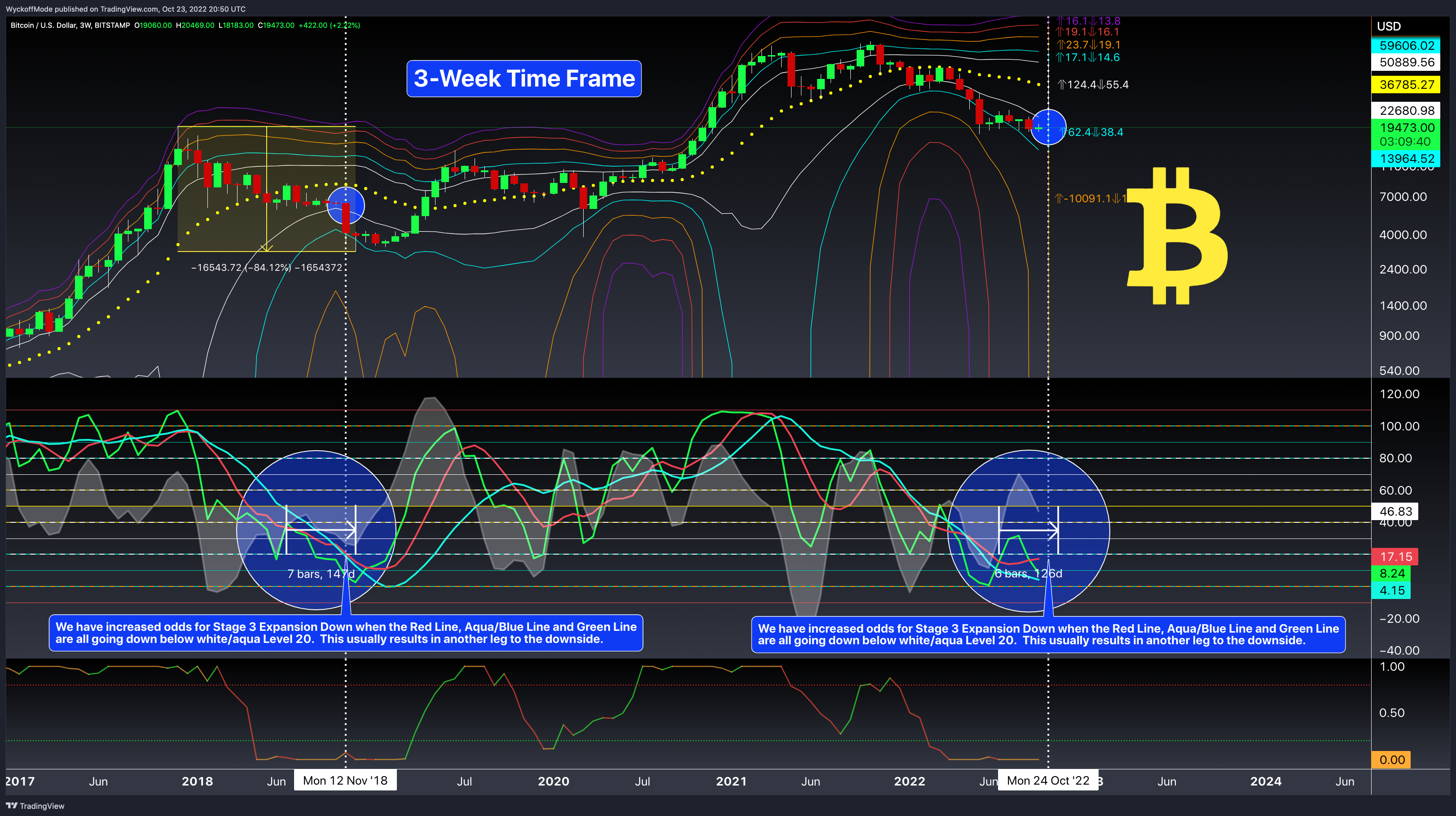BITSTAMP:BTCUSD Chart Image by WyckoffMode