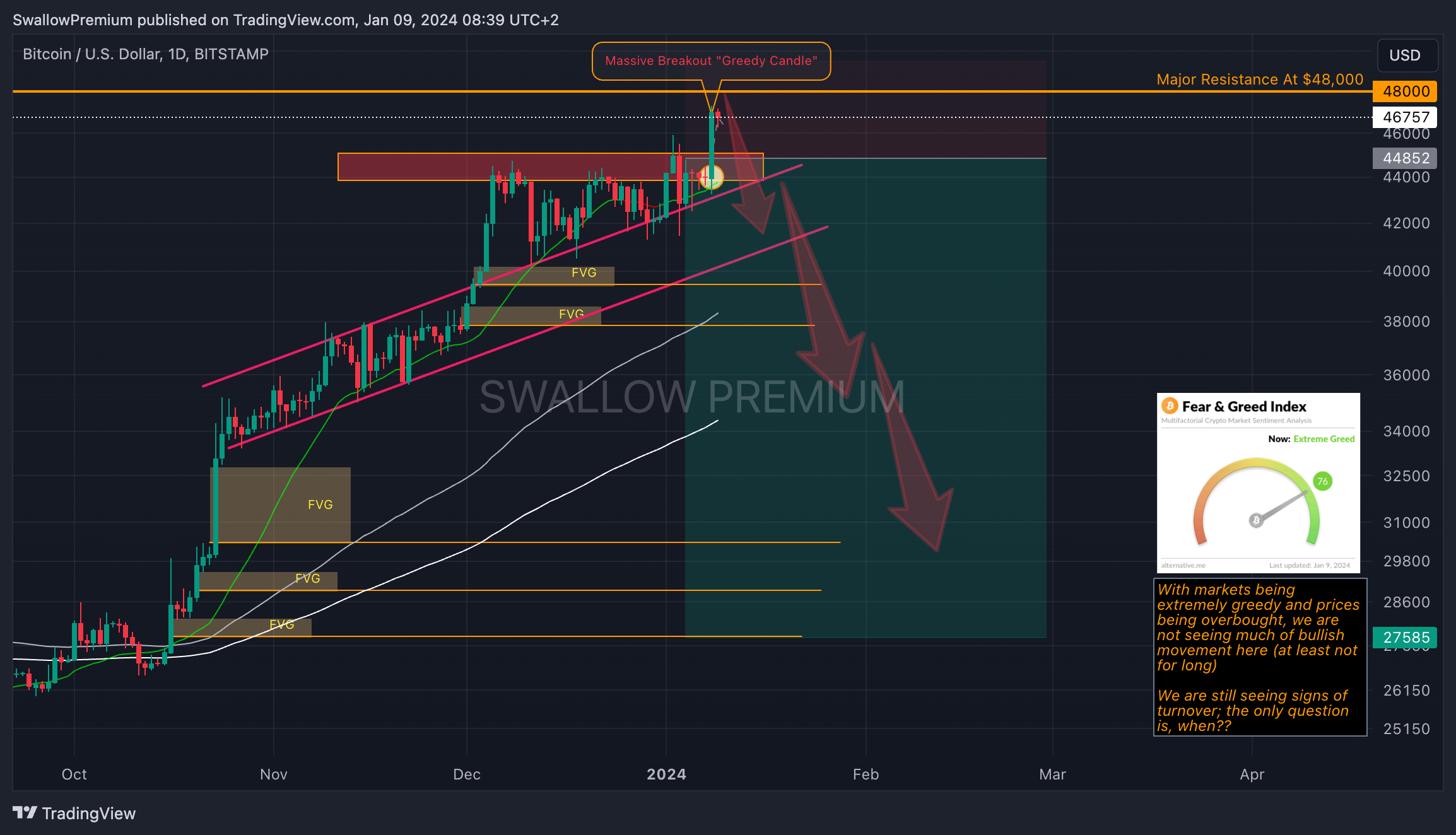 BITSTAMP:BTCUSD صورة الرسم البياني by SwallowAcademy