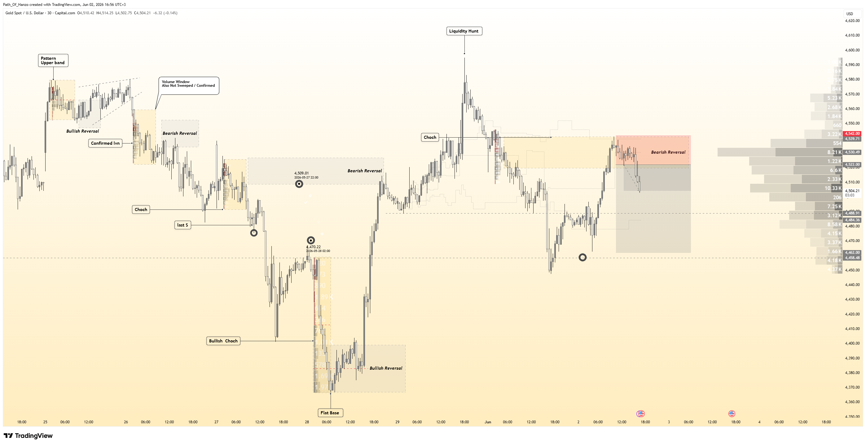CAPITALCOM:XAUUSD Chart Image by Path_Of_Hanzo