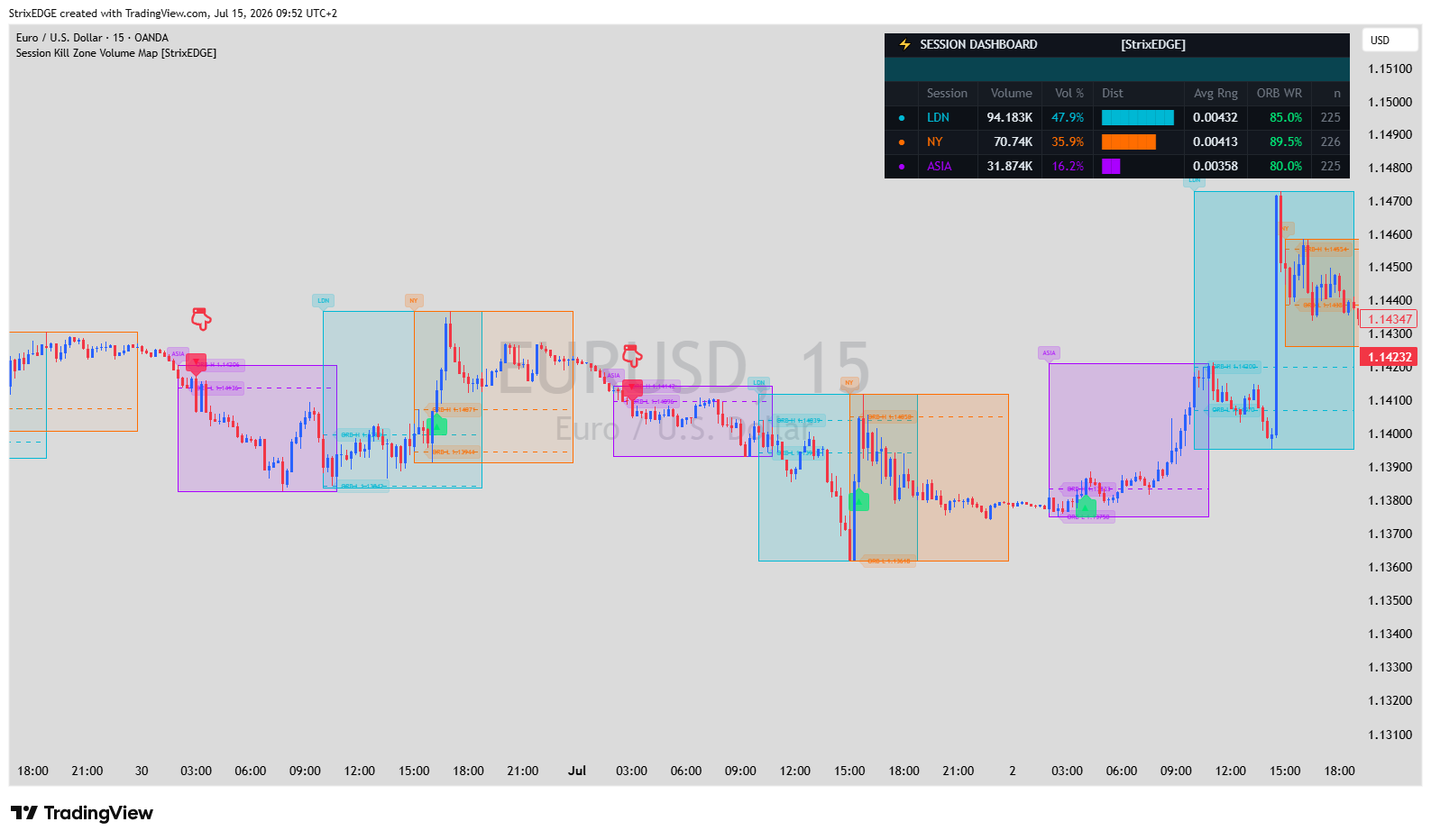 OANDA:EURUSD Chart Image by StrixEDGE