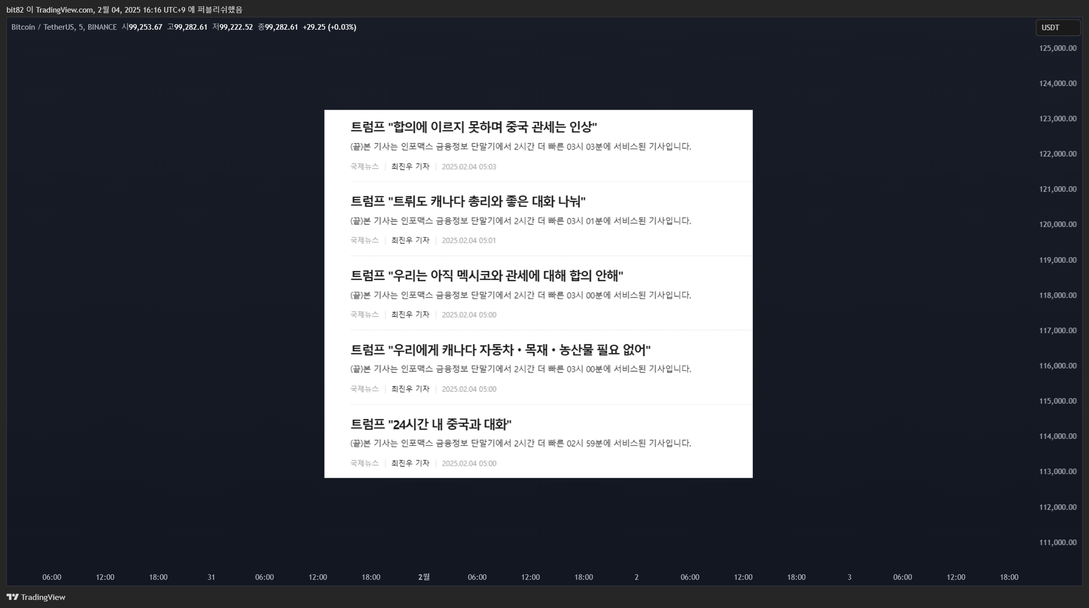 BINANCE:BTCUSDTチャート画像 - blaze_it_up_xeroの投稿