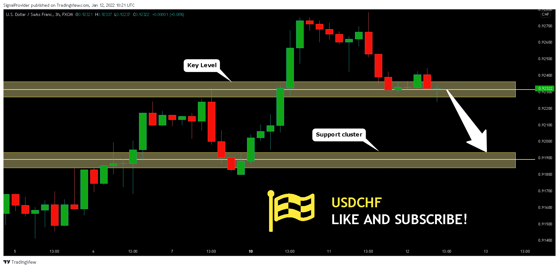 FX:USDCHF 图表图片 由 SignalProvider 提供