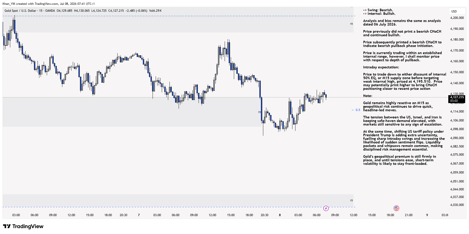 OANDA:XAUUSD Chart Image by Khan_YIK