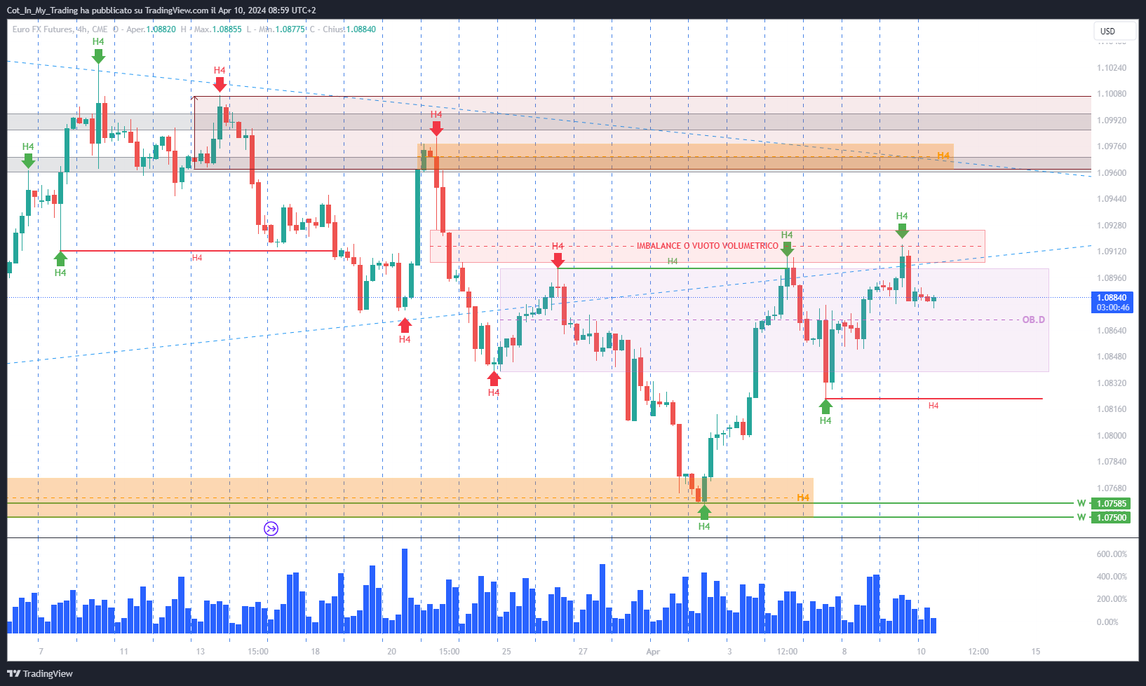 CME:6E1! Chart Image by Cot_In_My_Trading