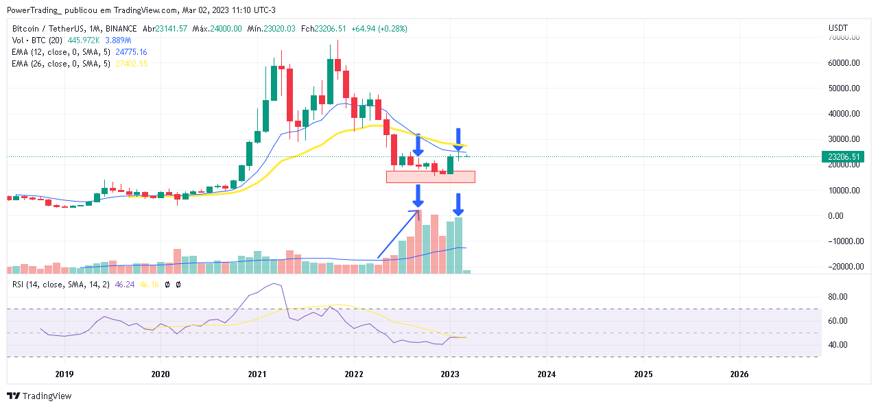 BINANCE:BTCUSDT Chart Image by PowerTrading_