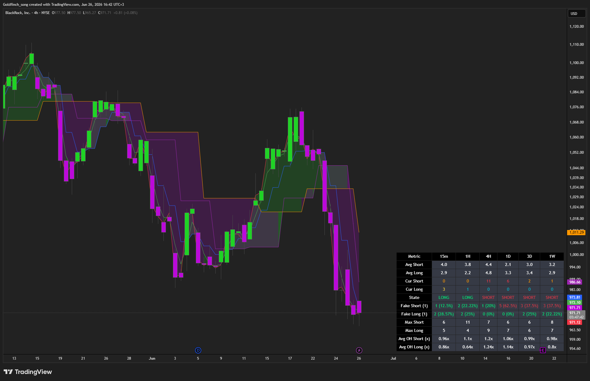 BATS:BLK Chart Image by Goldfinch_song