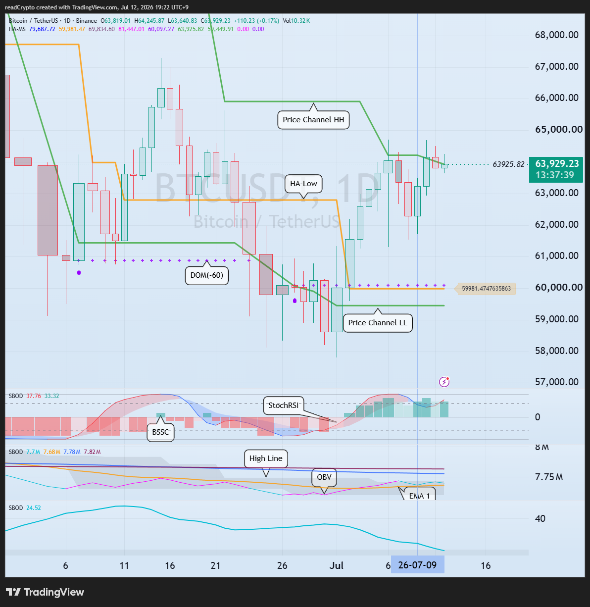 BINANCE:BTCUSDT Chart Image by readCrypto