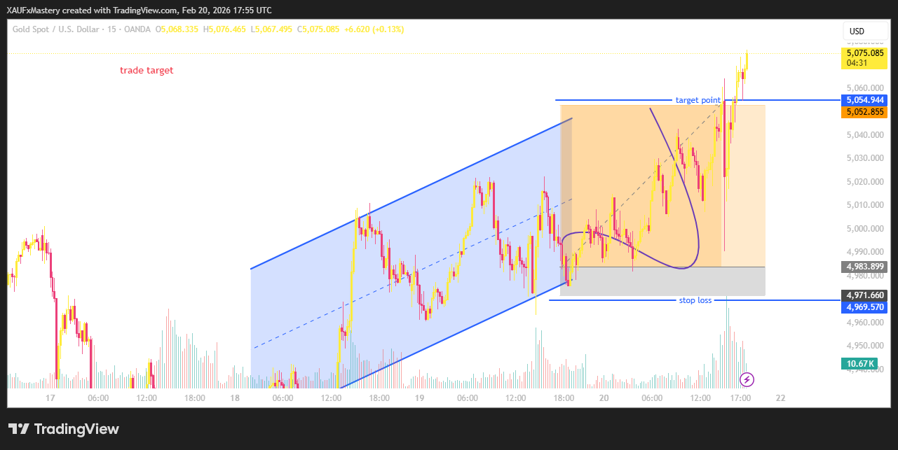 OANDA:XAUUSD Chart Image by XAUFxMastery