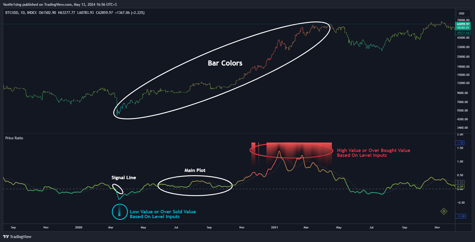 INDEX:BTCUSD Chart Image by VanHe1sing