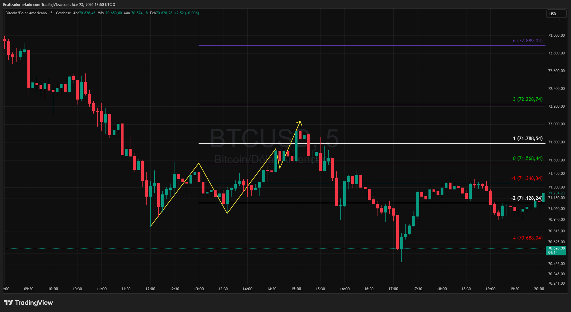 COINBASE:BTCUSD Chart Image by Realizador