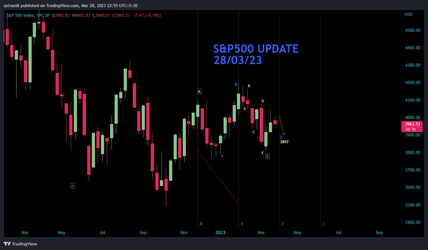 SP:SPX Chartbild von selvamB