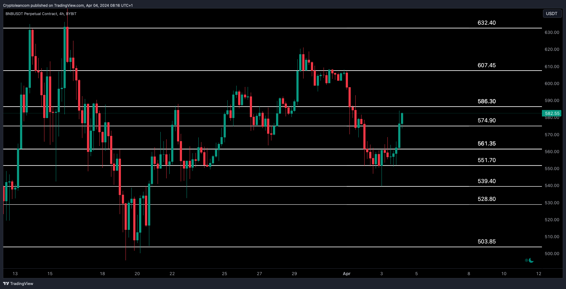 BYBIT:BNBUSDT.P Chart Image by Trade-Lean