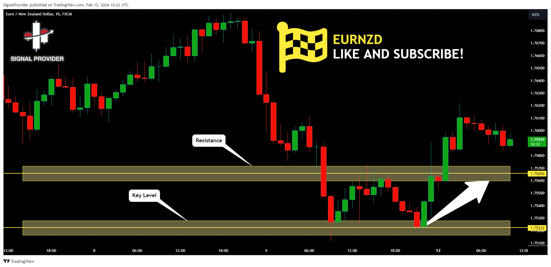 FX:EURNZD Imagem do gráfico por SignalProvider