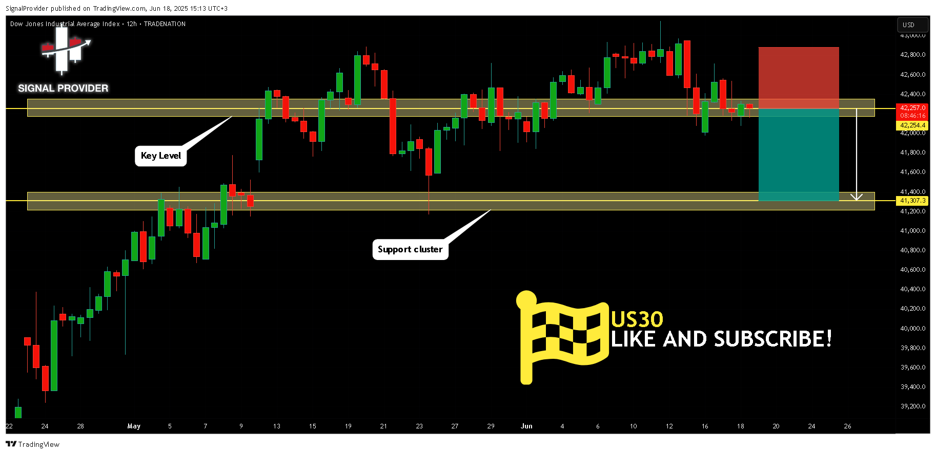 TRADENATION:US30 Immagine del grafico by SignalProvider